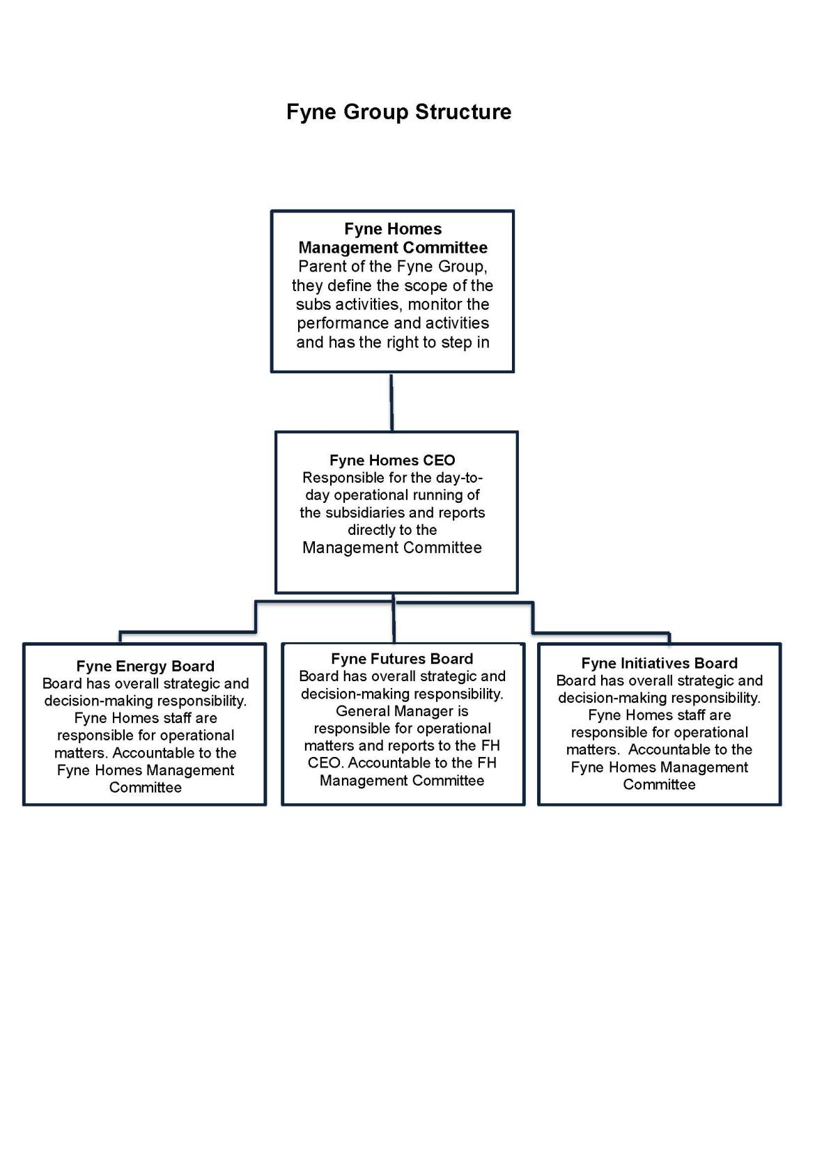 Fyne Group Structure